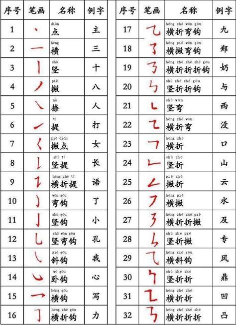 筆畫12的字|全字筆畫為12的漢字